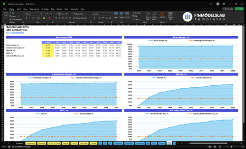 blackberry farming financial model kpis financialmodelslab