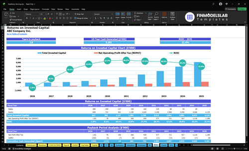 blackberry farming financial model roic financialmodelslab