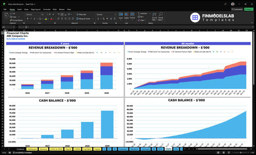 blimp advertising financial model charts financialmodelslab