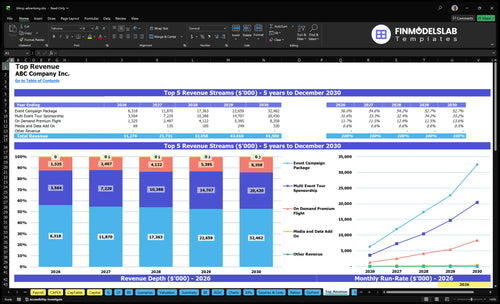 blimp advertising financial model top revenue financialmodelslab