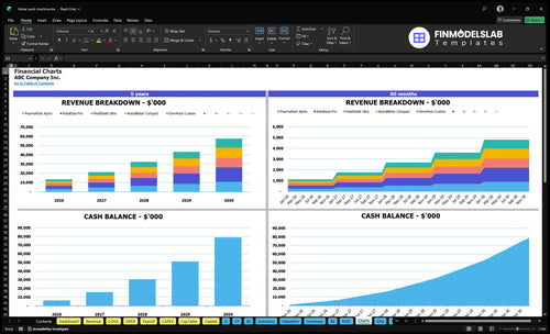 blister pack machine financial model charts financialmodelslab