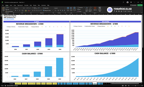 blockchain consulting agency financial model charts financialmodelslab