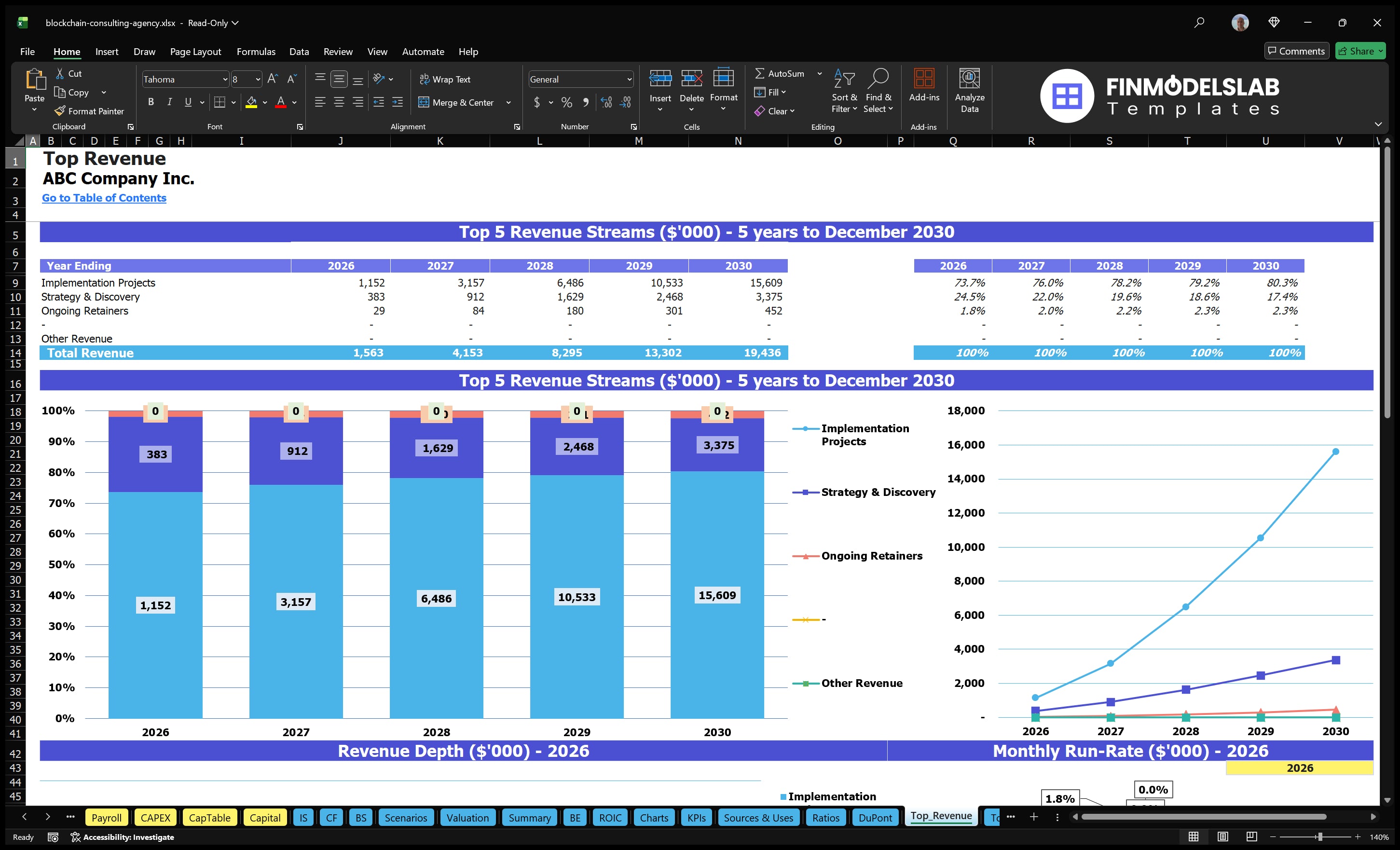 blockchain consulting agency financial model top revenue financialmodelslab