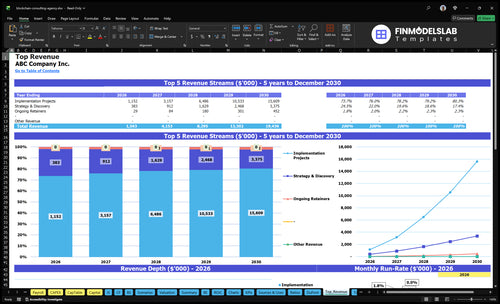 blockchain consulting agency financial model top revenue financialmodelslab