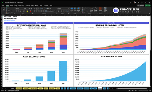 blockchain technology financial model charts financialmodelslab