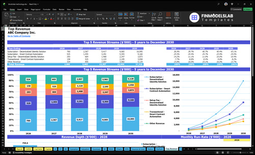 blockchain technology financial model top revenue financialmodelslab
