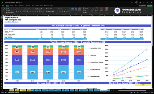blood bank center financial model top revenue financialmodelslab
