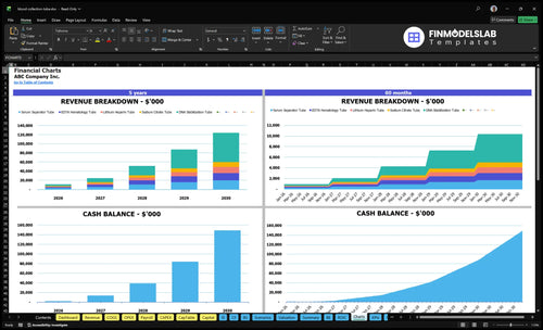 blood collection tube financial model charts financialmodelslab