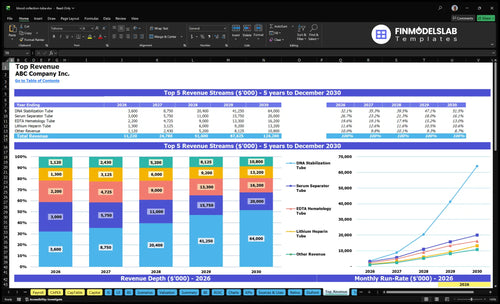 blood collection tube financial model top revenue financialmodelslab