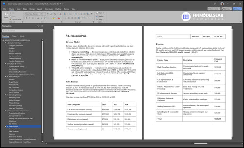 blood testing lab business plan financial plan financialmodelslab