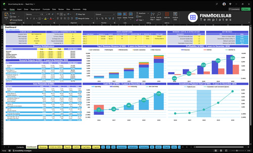 blood testing lab financial model dashboard financialmodelslab