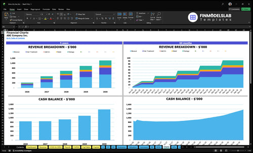 blow dry bar financial model charts financialmodelslab