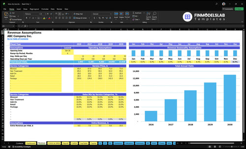 blow dry bar financial model revenue financialmodelslab