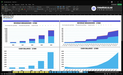 blue light glasses financial model charts financialmodelslab