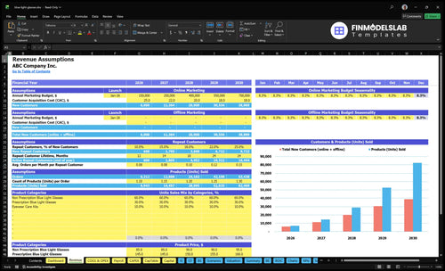 blue light glasses financial model revenue financialmodelslab