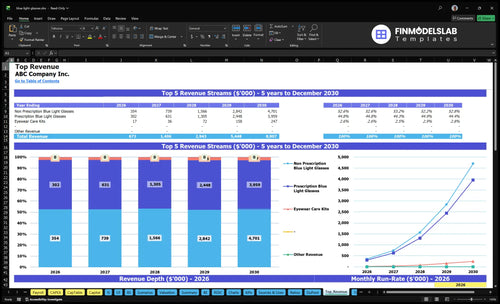 blue light glasses financial model top revenue financialmodelslab