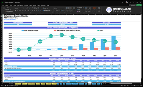 blueberry farming financial model roic financialmodelslab