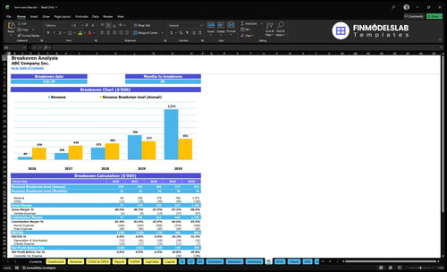 bmx race bike financial model break even financialmodelslab