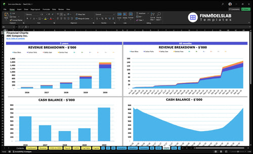 bmx race bike financial model charts financialmodelslab