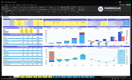 bmx race bike financial model dashboard financialmodelslab