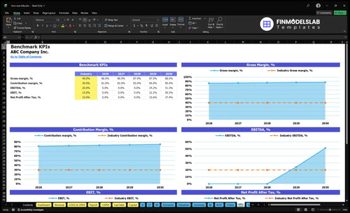 bmx race bike financial model kpis financialmodelslab