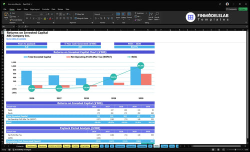 bmx race bike financial model roic financialmodelslab