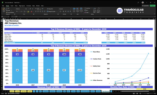 bmx race bike financial model top revenue financialmodelslab