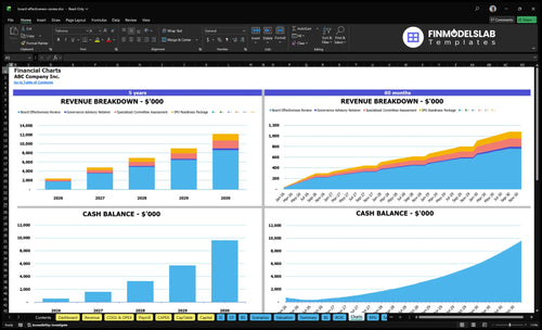 board effectiveness review financial model charts financialmodelslab