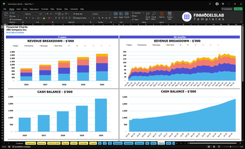 board game cafe financial model charts financialmodelslab