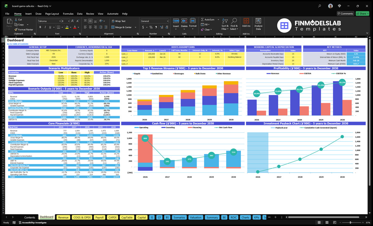 Financial model Board Game Cafe Dashboard with introductions to scenarios, basic finance, revenue mix, cash flow, profitability and repayment charts