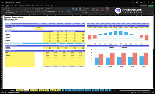 board game cafe financial model revenue financialmodelslab
