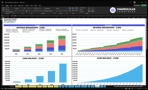 board management software financial model charts financialmodelslab