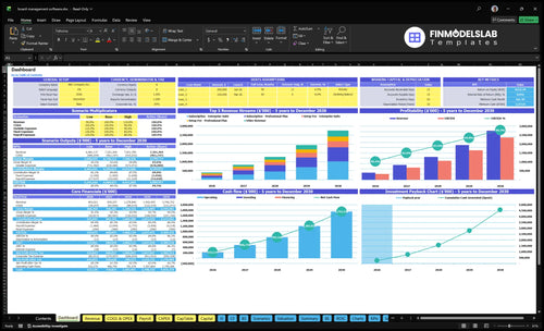 Board Management Software Financial Model dashboard summarizing key KPIs, runway, cash position and performance with a dynamic dashboard for investor-ready reporting and to reveal cash-flow blind spots.