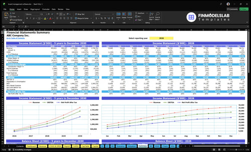 board management software financial model summary financialmodelslab