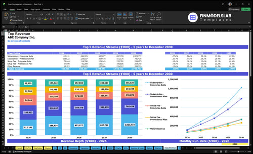 board management software financial model top revenue financialmodelslab