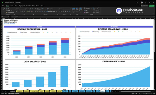 board up service financial model charts financialmodelslab