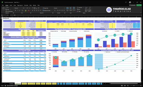 board up service financial model dashboard financialmodelslab