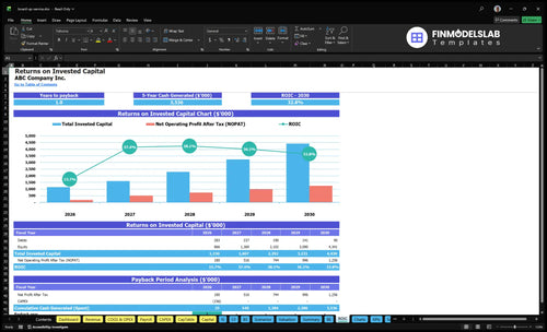 board up service financial model roic financialmodelslab