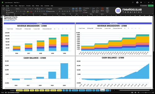 boat industry financial model charts financialmodelslab