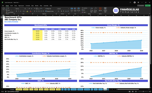 boat industry financial model kpis financialmodelslab