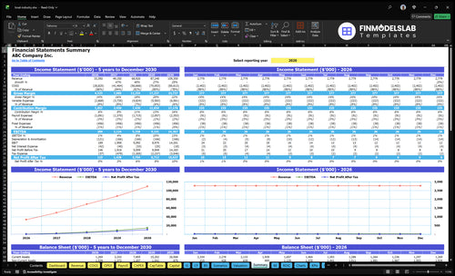 boat industry financial model summary financialmodelslab
