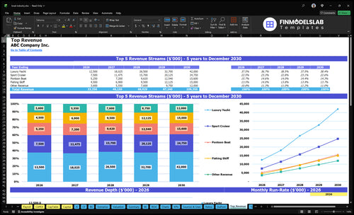 boat industry financial model top revenue financialmodelslab