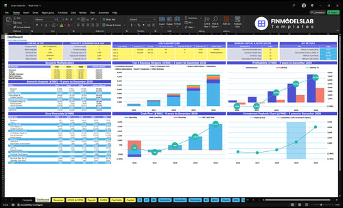 Boat Rental Service Financial Model dashboard summarizes key KPIs, runway/cash position and performance with a dynamic dashboard, helping eliminate cash-flow blind spots and present investor-ready charts.