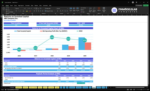 boat rental financial model roic financialmodelslab