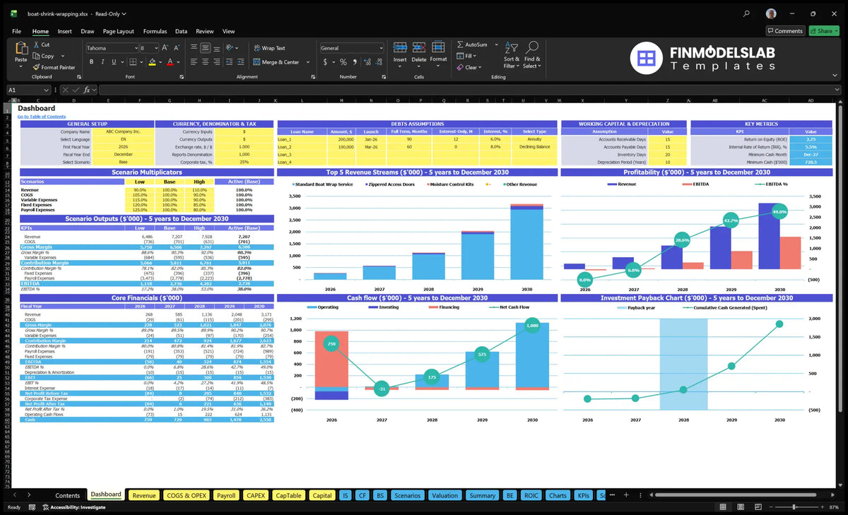 Dashboard for shipment service with configuration control, scenario results, basic finances, mix of revenue, cash flow, profitability and return charts
