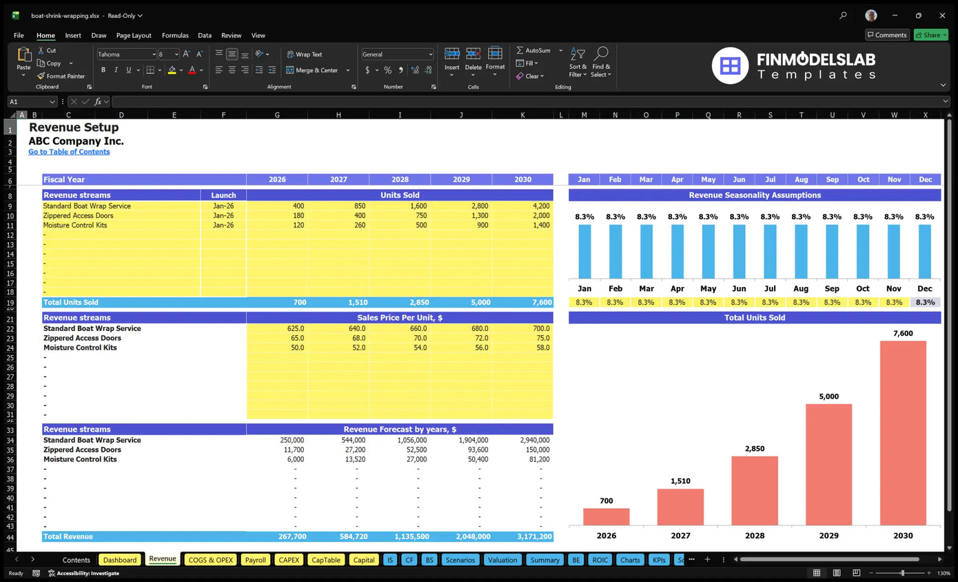 Worksheet of revenue from revenue sources, starting dates, units sold, unit prices, seasonality and forecast revenue