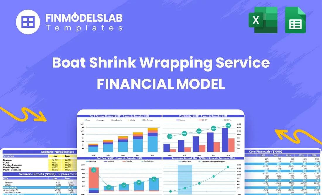 Boat Shrink Wrapping Service Financial Model head image summarizing the model purpose, key sections, and how it helps forecast revenue, costs, cash runway and prep polished investor-ready outputs