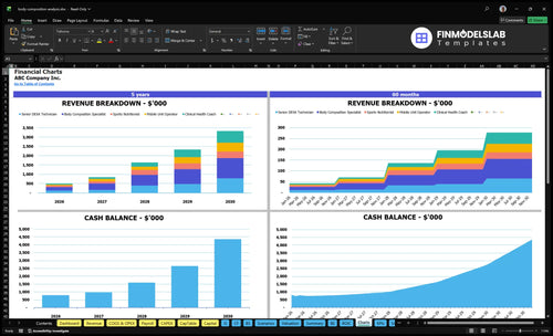 body composition analysis financial model charts financialmodelslab