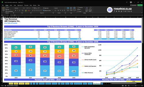 body composition analysis financial model top revenue financialmodelslab