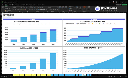 body contouring financial model charts financialmodelslab